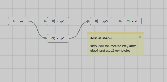 joining paths|width:550