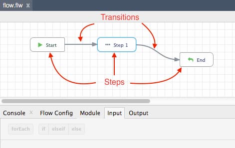 simple-flow-annotated